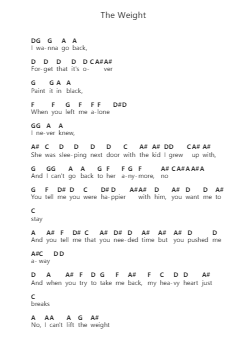 The Weight Piano letter noten van Shawn Mendes - Arr.Hootus