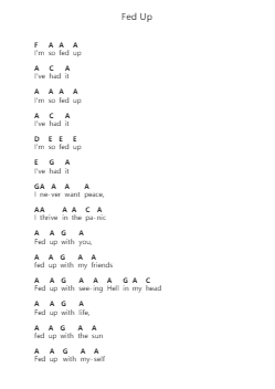Fed Up Nota surat piano oleh Beartooth - Arr.Cranewright Troycrofts