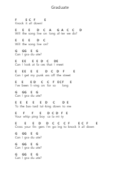 Graduate 钢琴字母谱由 Third Eye Blind - 编曲 Hughmand