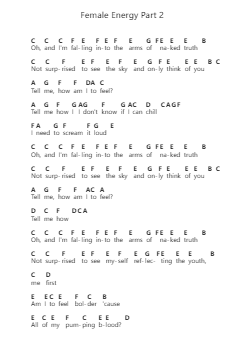 Female Energy Part 2 Piano letter notes by WILLOW (Willow Smith) - Arr.Gwenter Stedi