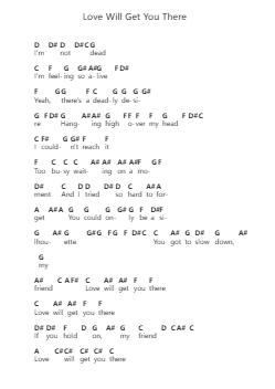 Love Will Get You There पियानो पत्र नोट्स द्वारा Inhaler - Arr.Mila