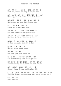 Killer In The Mirror Piano letter notes by Set It Off - Arr.Kimbach Bloornorth