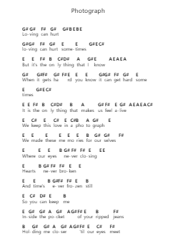 Photograph Piano letter notes by Ed Sheeran - Arr.Manlass