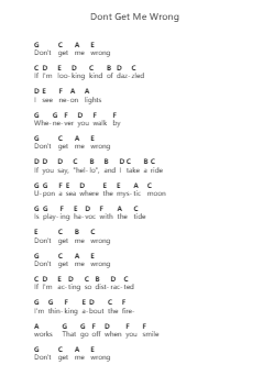 Dont Get Me Wrong Piano letter notes by The Pretenders - Arr.Wesquinn Bunmeg