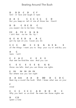 Beating Around The Bush Nota surat piano oleh AC/DC - Arr.Glalain Borhys