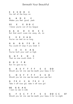 Beneath Your Beautiful Nota surat piano oleh Labrinth - Arr.Yetlup Hoybird