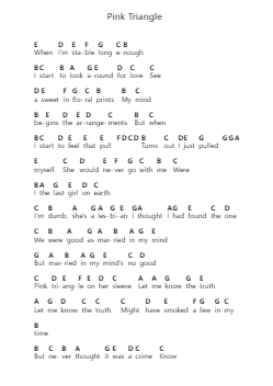 Pink Triangle Notas de piano en letras por Weezer - Arr.Gisbey Gregbins