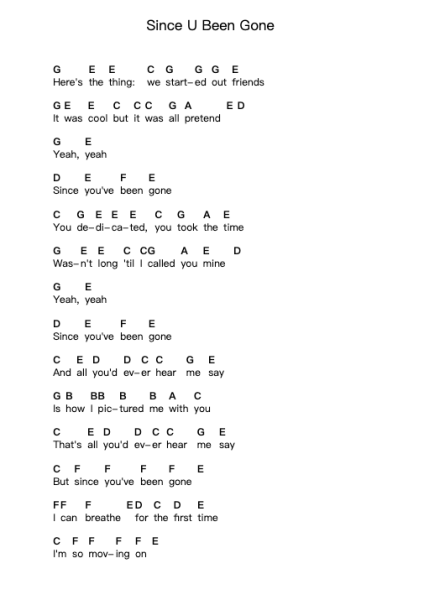 Since U Been Gone โน้ตตัวอักษรเปียโนโดย Kelly Clarkson - Arr.O'Cady Bobde