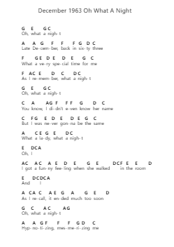 December 1963 Oh What A Night Notas de piano en letras por The Four Seasons - Arr.Troylamb