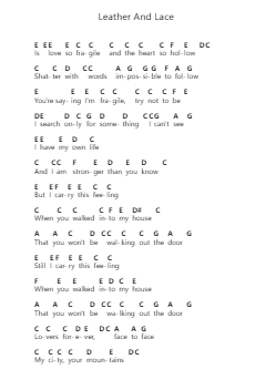 Leather And Lace Piano letter notes by Stevie Nicks - Arr.Moulcole Inkit