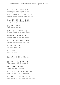 Pinocchio - When You Wish Upon A Star Nota surat piano oleh Misc Cartoons - Arr.Greenlew