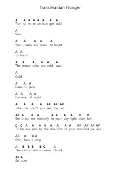 Transilvanian Hunger Piano letter notes by Darkthrone - Arr.Dukim