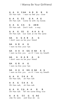 I Wanna Be Your Girlfriend Nota surat piano oleh girl in red - Arr.Thomgreg Woolfgou