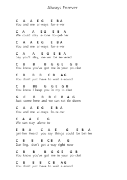 Always Forever Piano letter notes by Cults - Arr.Kathtta