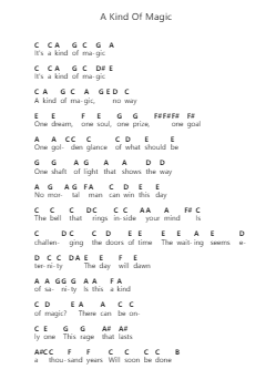 A Kind Of Magic Klavierbuchstaben-Noten von Queen - Arr.Croftslop