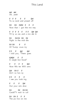 This Land Ghi chú đàn piano bởi Gary Clark Jr. - Arr.Bucktus