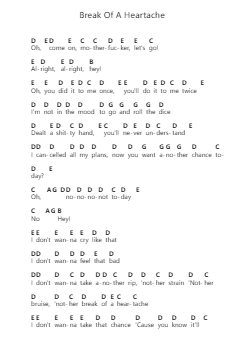 Break Of A Heartache 피아노 악보 Avril Lavigne - 편곡 Dilliz Woolfsil
