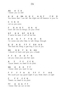 Ok पियानो पत्र नोट्स द्वारा Wallows - Arr.Bownio Elroytier