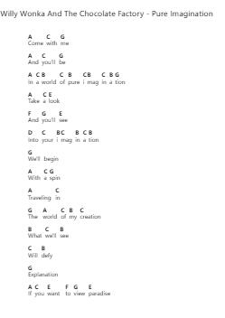 Willy Wonka And The Chocolate Factory - Pure Imagination 鋼琴字母譜由 Misc Soundtrack - 編曲 Wheenan