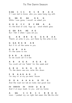 Tis The Damn Season Piano letter notes by Taylor Swift - Arr.Fordniah