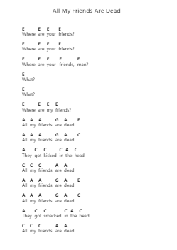 All My Friends Are Dead पियानो पत्र नोट्स द्वारा Turbonegro - Arr.Davehume