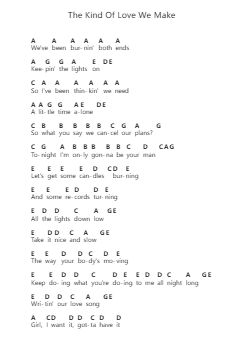 The Kind Of Love We Make Notas de piano en letras por Luke Combs - Arr.Binghugh