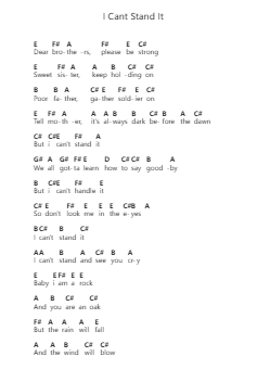 I Cant Stand It Piano letter notes by Reckless Kelly - Arr.Leiflance Bessvian