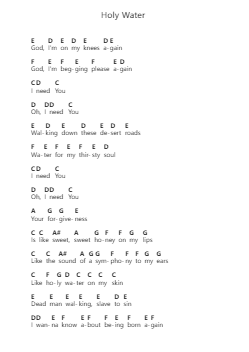 Holy Water Piano letter notes by We The Kingdom - Arr.Priney Grelen