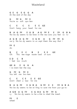 Wasteland Catatan huruf piano oleh Seether - Arr.Housebuck Boylejones