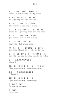 Itch Note letterarie per pianoforte di Nothing But Thieves - Arr.Uppold Bruckey