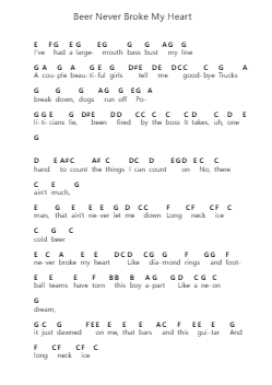Beer Never Broke My Heart Piano letter noten van Luke Combs - Arr.Jeffhy Lionelmatt