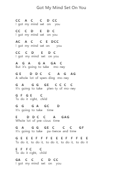 Got My Mind Set On You Ghi chú đàn piano bởi George Harrison - Arr.Oisenwoolf