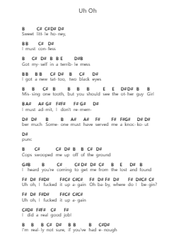Uh Oh Klavierbuchstaben-Noten von Puddle of Mudd - Arr.Rhysgel Dilcooke
