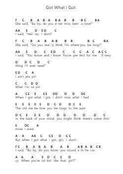Got What I Got Piano letter noten van Jason Aldean - Arr.Nery