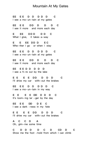 Mountain At My Gates Piano letter notes by Foals - Arr.Walmeo