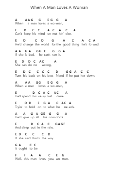 When A Man Loves A Woman Piano letter notes by Percy Sledge - Arr.Rydiah
