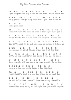 My Bro Cancervive Cancer Ghi chú đàn piano bởi NOFX - Arr.Ciscer Georyale