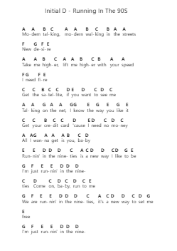 Initial D - Running In The 90S Piano letter notes by Misc Cartoons - Arr.Penstowe Beardwells