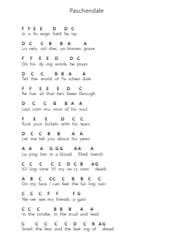 Paschendale Piano letter noten van Iron Maiden - Arr.Kylegins Gregther