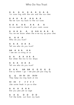Who Do You Trust Piano letter notes by Papa Roach - Arr.Make