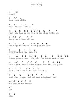 Mmmbop Piano letter notes by Hanson - Arr.Boylerod