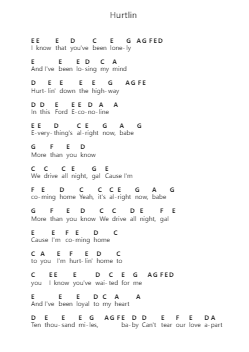 Hurtlin Piano letter notes by American Steel - Arr.Gunvi Canlin