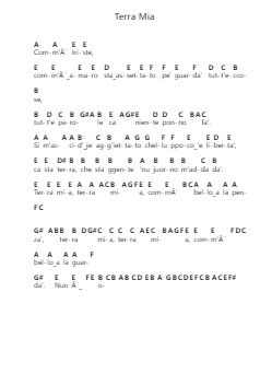 Terra Mia Note letterarie per pianoforte di Pino Daniele - Arr.Dunkin Betcie