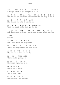 Torn Nota surat piano oleh Neck Deep - Arr.Kayrist