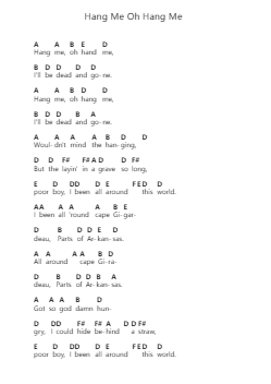 Hang Me Oh Hang Me Piano letter notes by Oscar Isaac - Arr.Lamjane