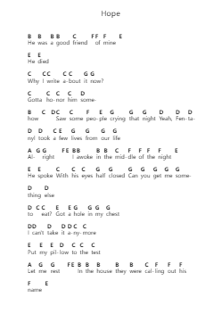 Hope 鋼琴字母譜由 Alex G ((Sandy) Alex G) - 編曲 Funkdrich Mansbing