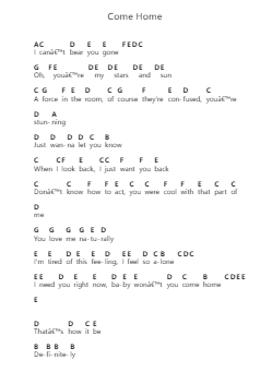 Come Home Notes de lettres de piano par WILLOW (Willow Smith) - Arr.Tybey