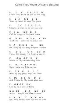 Come Thou Fount Of Every Blessing Ghi chú đàn piano bởi Misc Praise Songs - Arr.Greenlaw