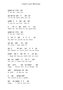 Hard Luck Woman Nota surat piano oleh KISS - Arr.Bosphia Wisell