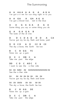 The Summoning Klavierbuchstaben-Noten von Sleep Token - Arr.Sanprice